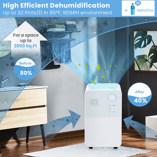 Dehumidifier for Large Room & Basements, 2000 Sq. Ft, with Auto or Manual Drainage, 4 Modes, 2 Speeds, 0.5 Gallon Water Tank