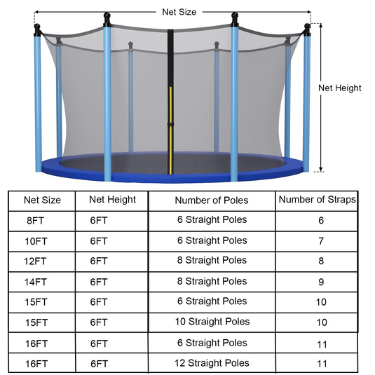Goplus Trampoline Safety Net for 8FT 10FT 12FT 14FT 15FT 16FT Round Frame Trampoline, Weather-Resistant