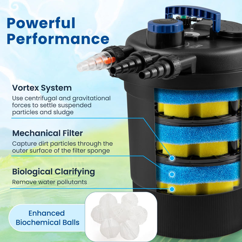 Load image into Gallery viewer, Goplus Bio Pressure Pond Filter with 13W UV-C Light, 2642 GPH Pond Filter System with Bio Balls
