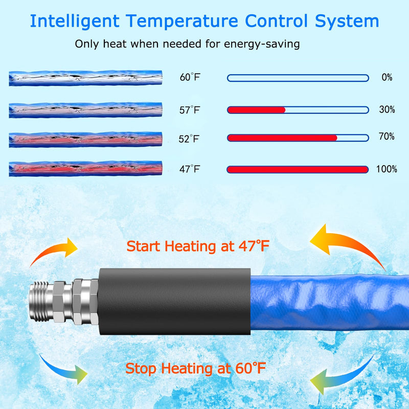 Load image into Gallery viewer, Goplus 50FT Heated Water Hose for RV, Heated Drinking Water Hose in Temperature Down to -45℉ with 3/4” GHT Adapter
