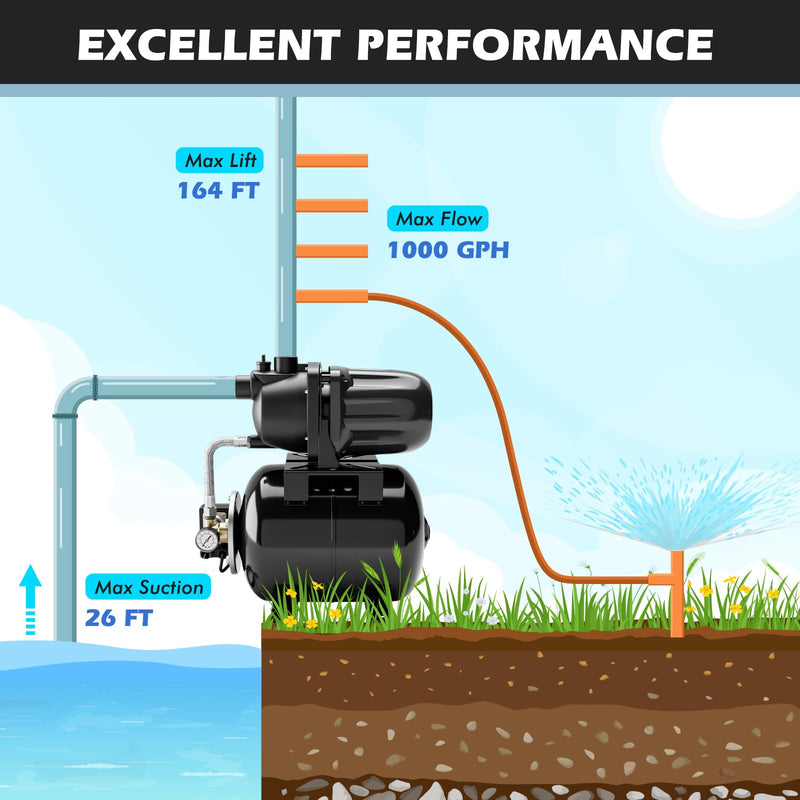 Load image into Gallery viewer, Goplus 1.6HP Shallow Well Pump with Pressure Tank
