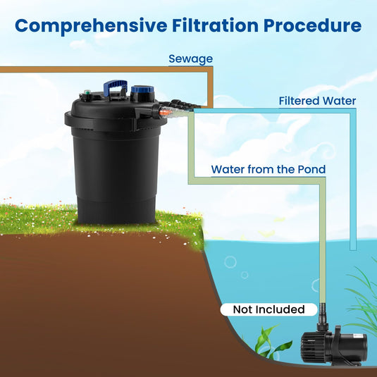 Goplus Bio Pressure Pond Filter with 13W UV-C Light, 2642 GPH Pond Filter System with Bio Balls