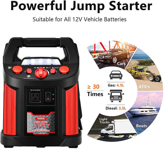 Jump Starter 1500 Peak/700 Instant Amps - GoplusUS