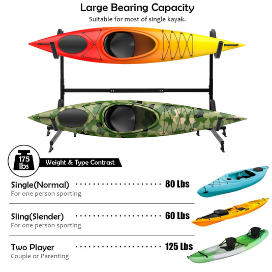 Freestanding Kayak Storage Rack, 200 LBS Load-Bearing Capacity, 100 LBS Per  Level, Dual Stand with Wheels for Two-Kayak, SUP, Canoe & Paddleboard for  Indoor, Outdoor, Garage, Shed, or Dock