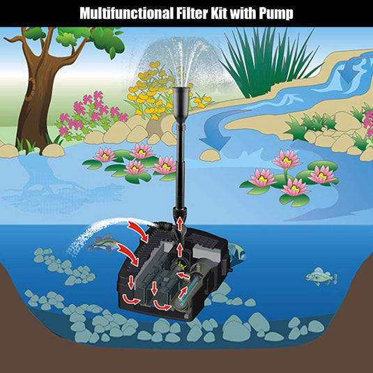 4 in 1 Pond Filter Pump, 660 GPH Fountain Pump w/ 9-Watt Sterilizer and Fountain Jet - GoplusUS