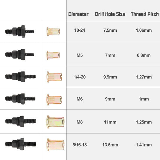 13" Rivet Nut Tool Kit with 6 Metric & SAE Mandrels-M5, M6, M8 - GoplusUS